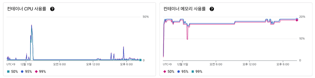 스크린샷 2023-12-11 오후 10.14.46.png