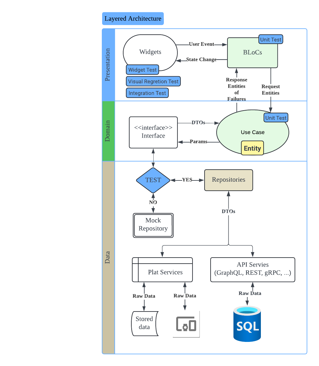 App Layered Architecture Lucidchart (1).png