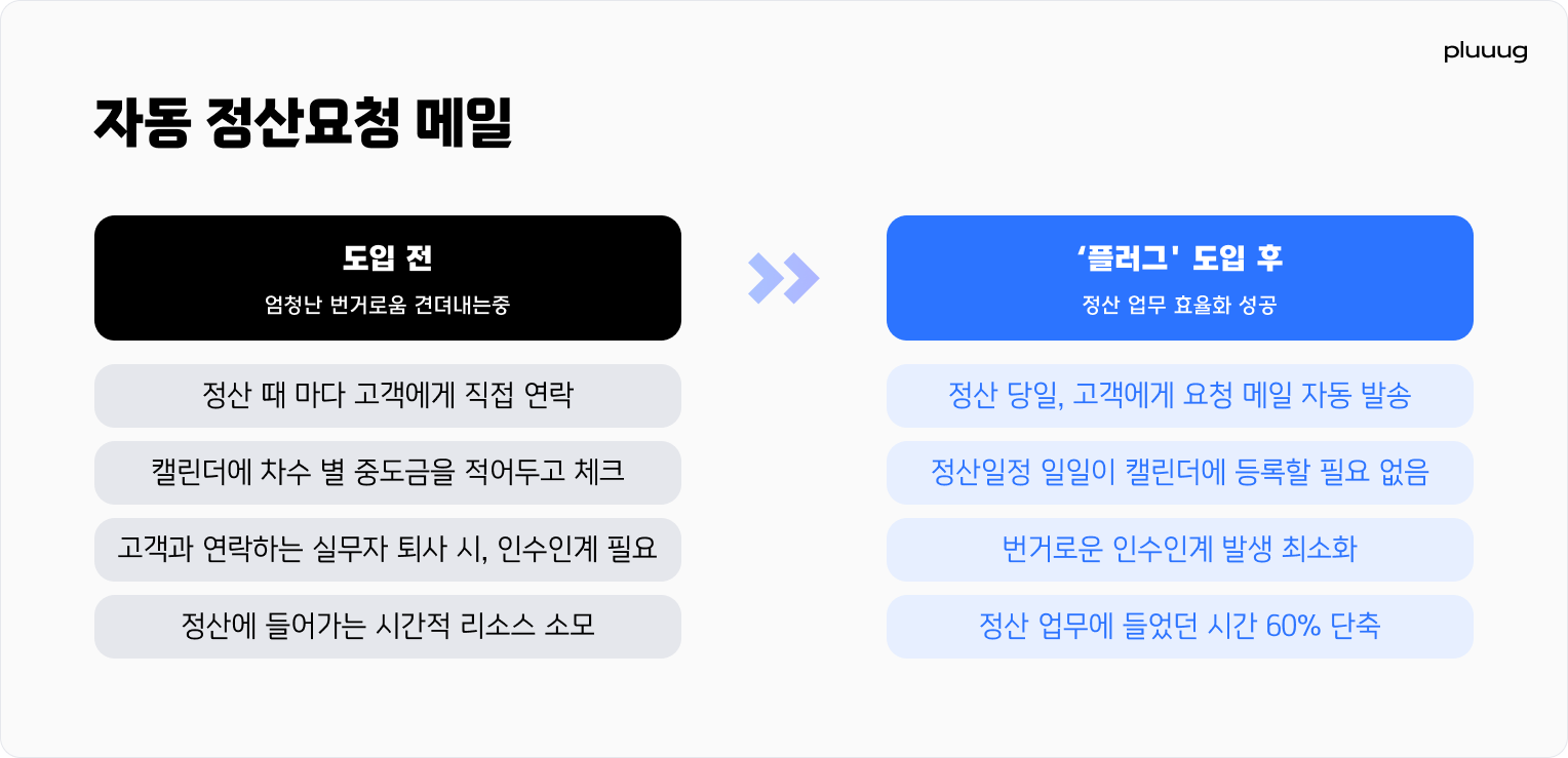 자동 정산요청 메일.png