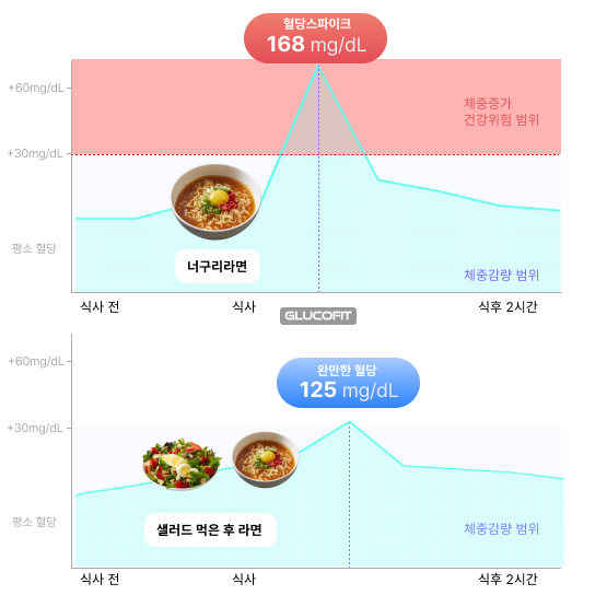 혈당차이.png