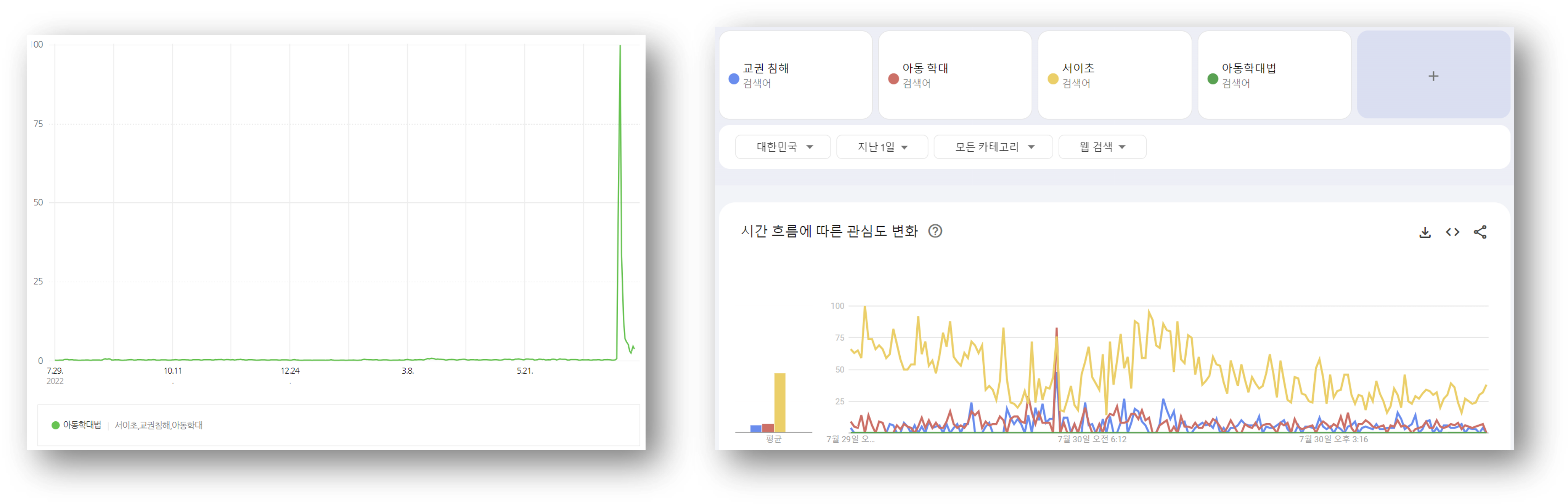 서이초_검색량.png
