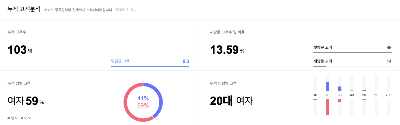 스크린샷 2024-01-05 오후 5.01.02.png