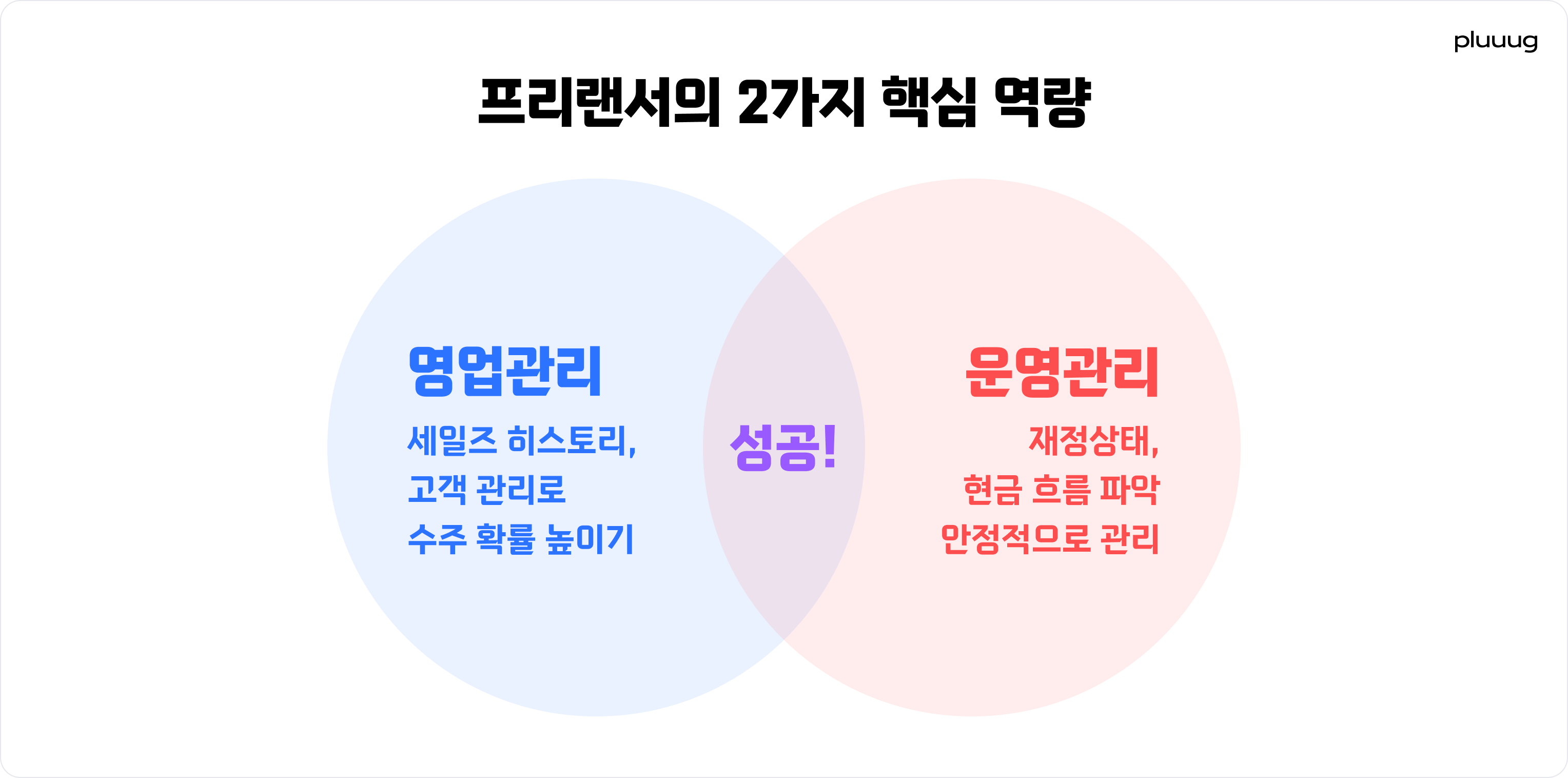Freelance Core Competencies.png