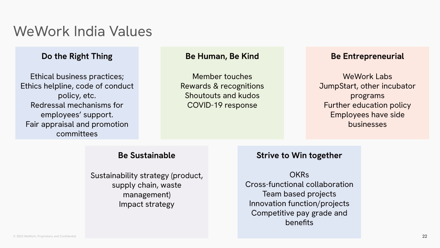 wework-india_culture-identity_values.png