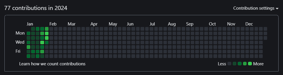 github history _Jan 24.png