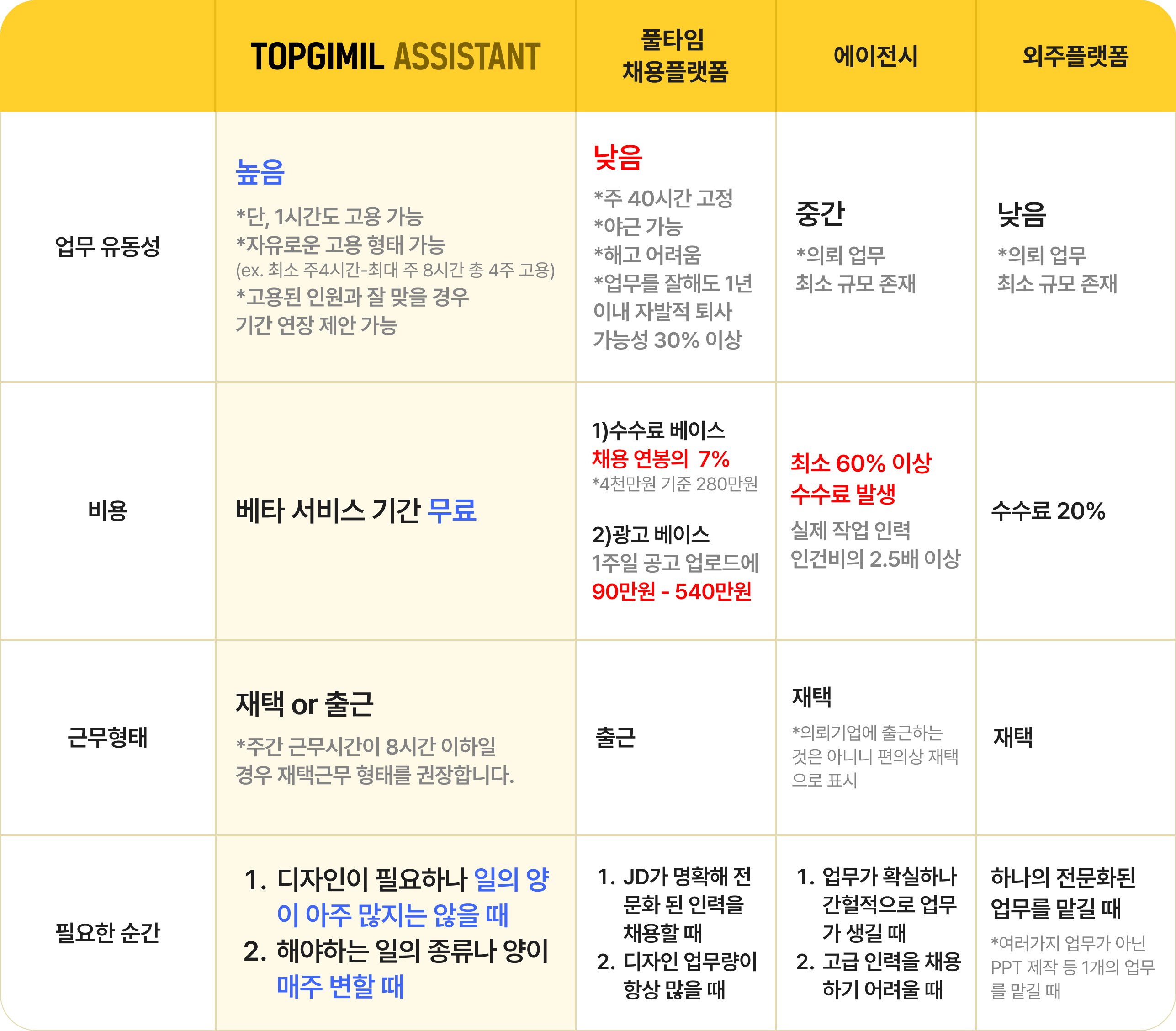 기업표(수정).png