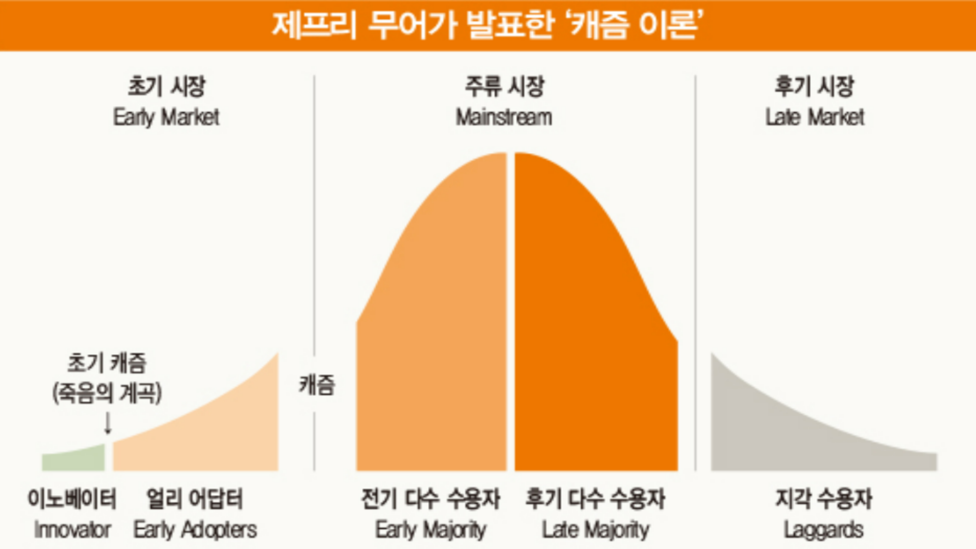 캐즘.png