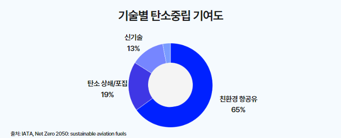 친환경 항공유 (3).jpg
