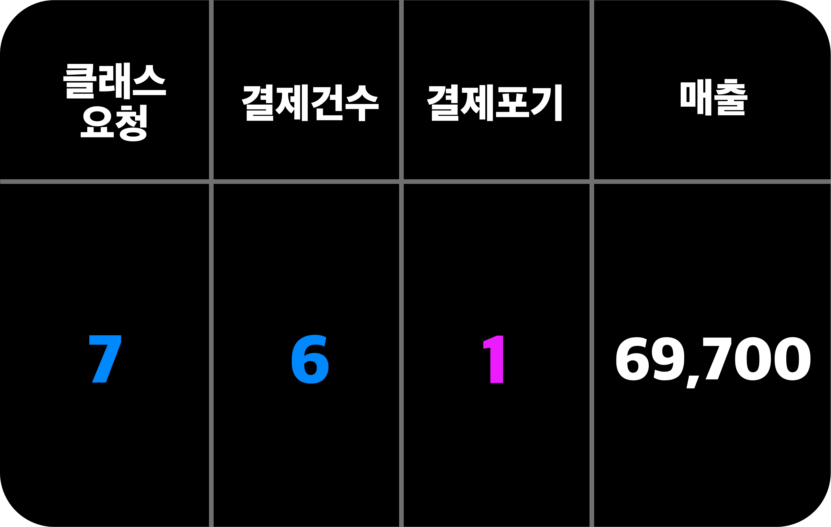 결제건수.png