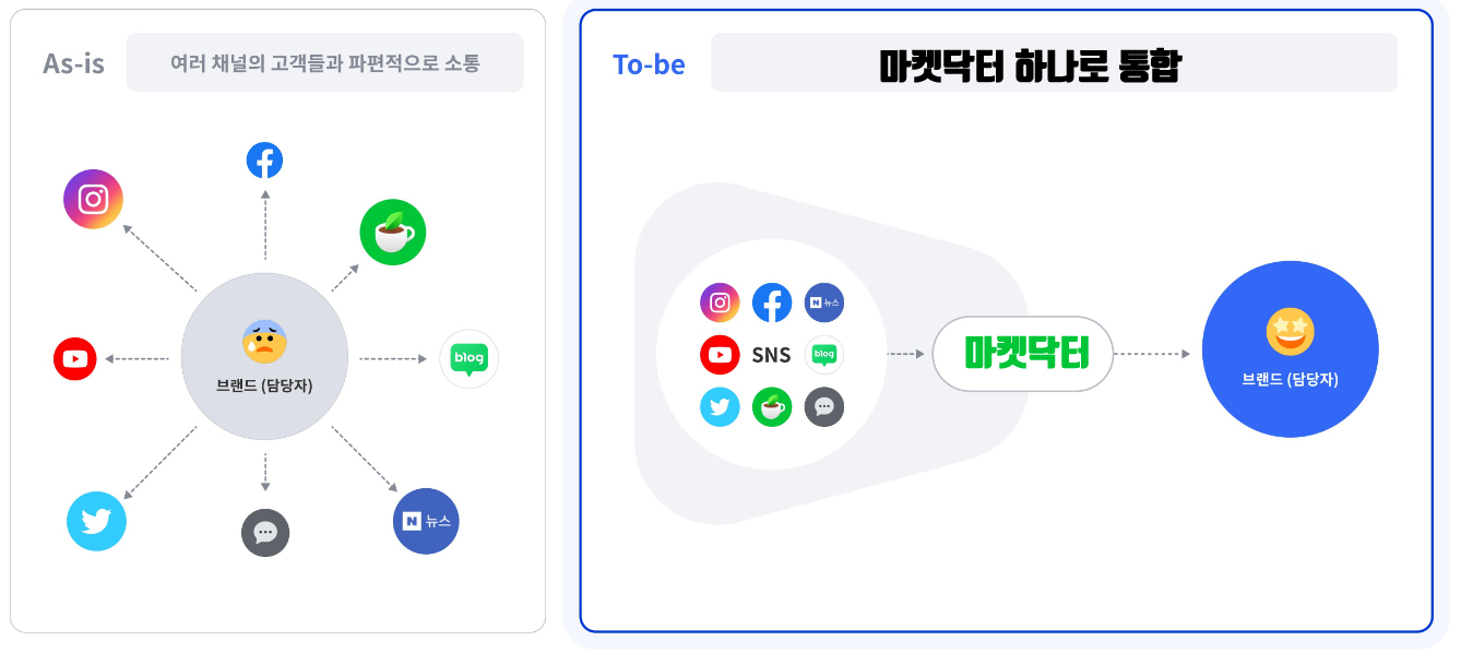 마켓닥터 이미지.jpg