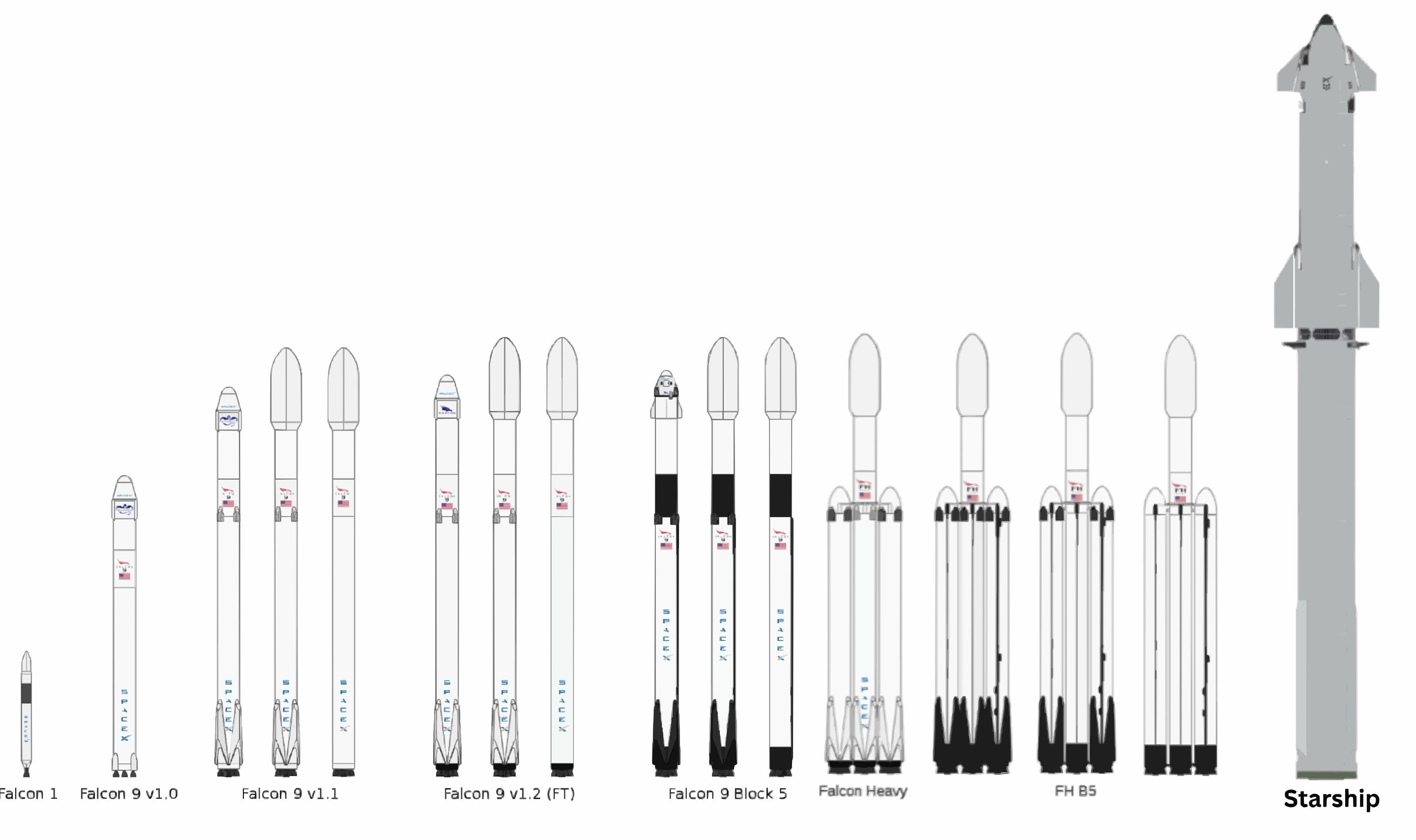 SpaceX_rockets.png
