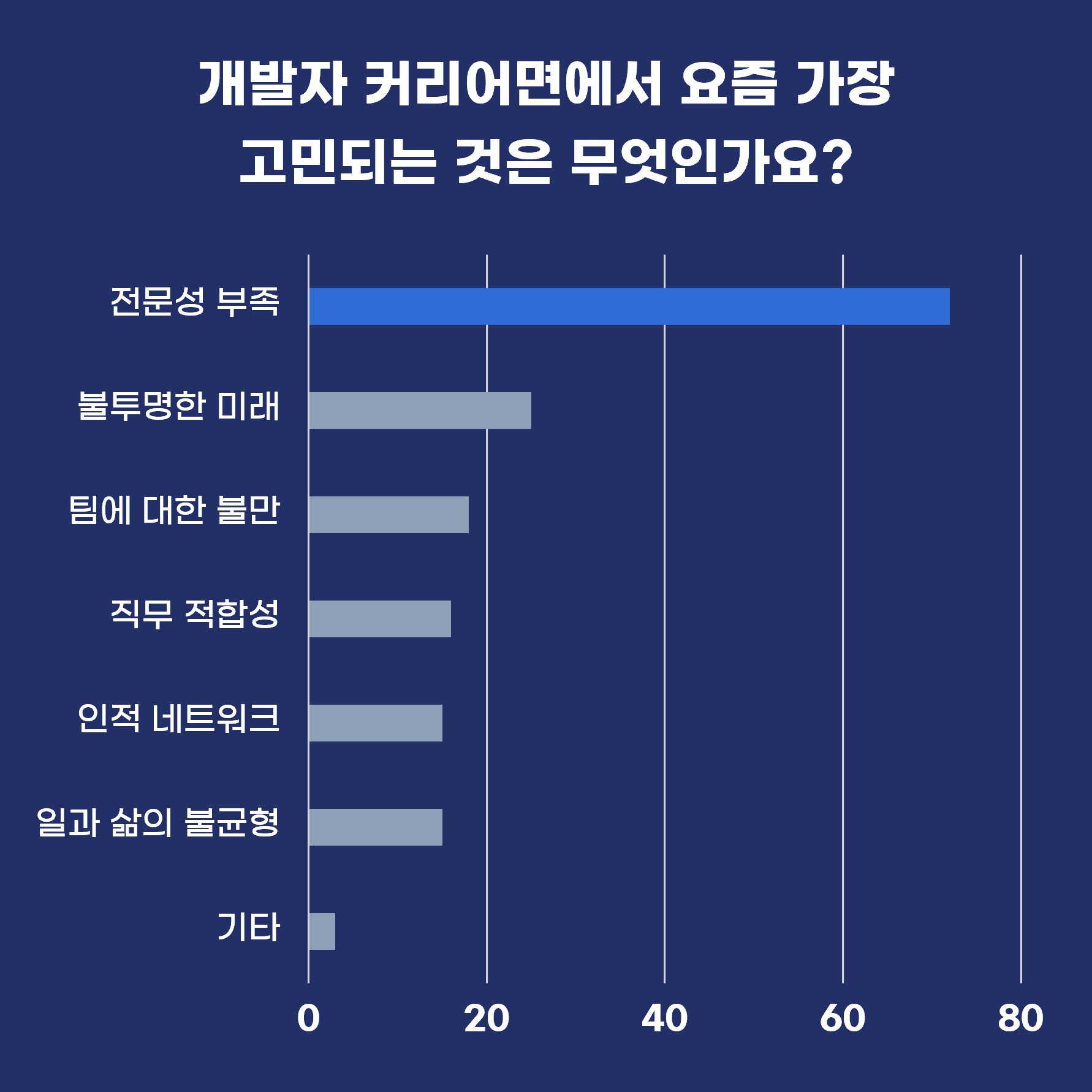 개발자 고민거리.png
