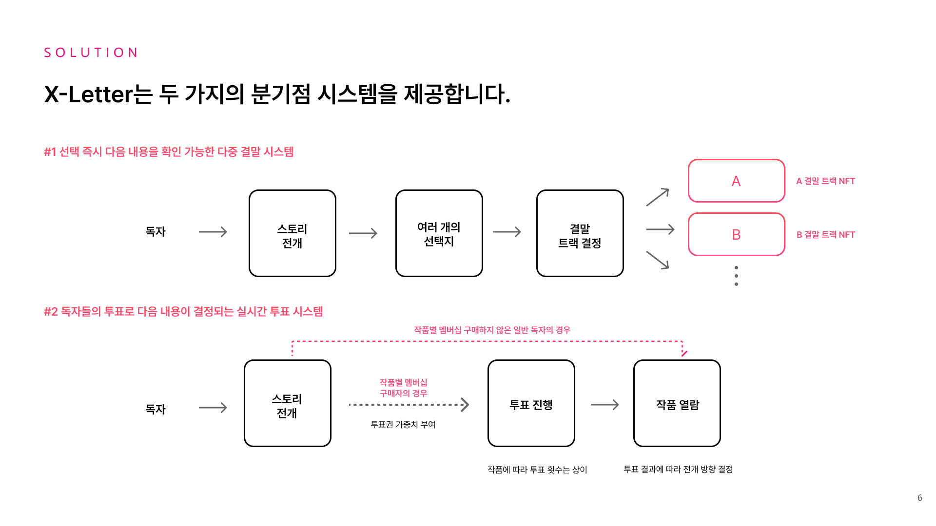 XL Original Service Structure (1) (1).jpg