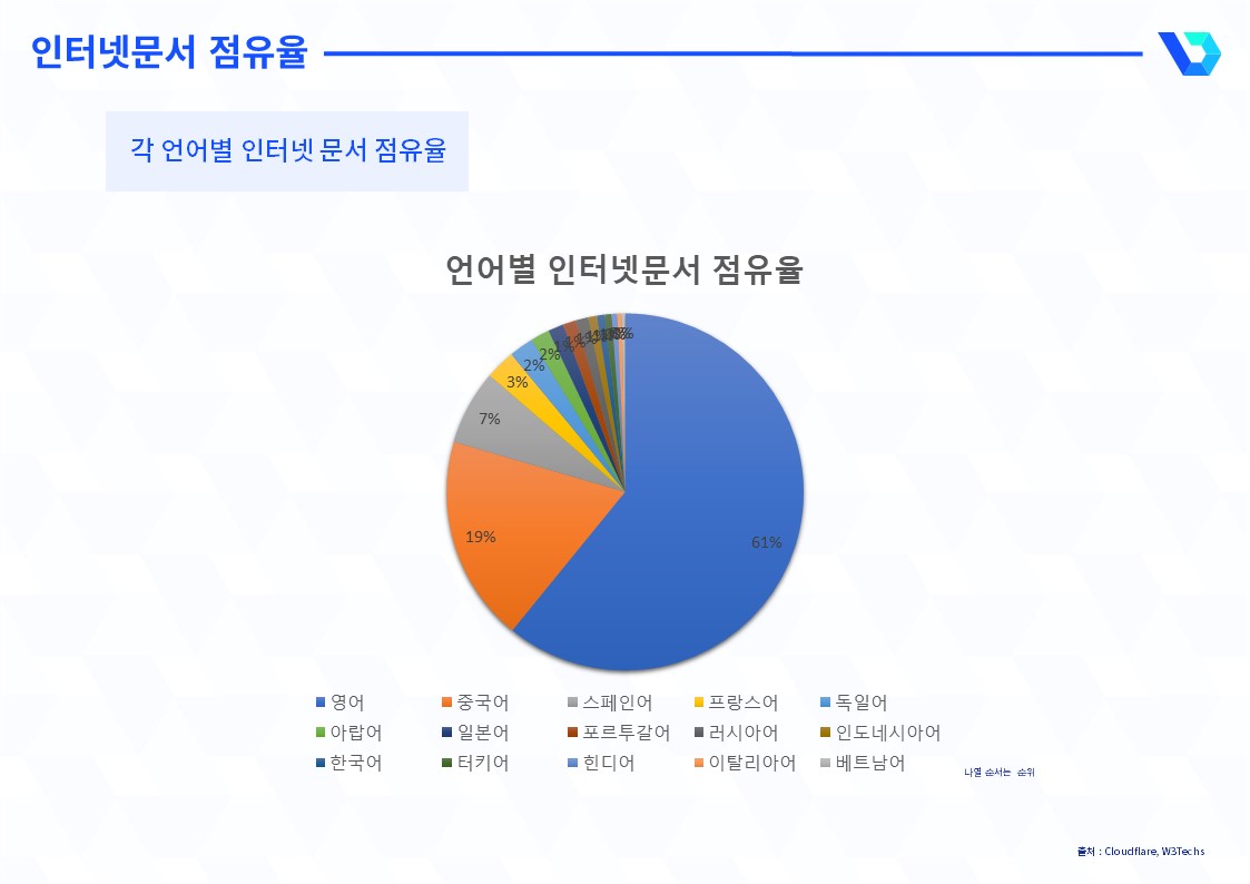 인터넷문서 점유율.jpg