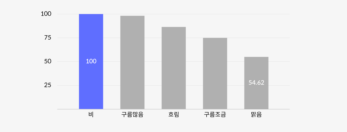 날씨에 따른 패션 액세서리.jpeg