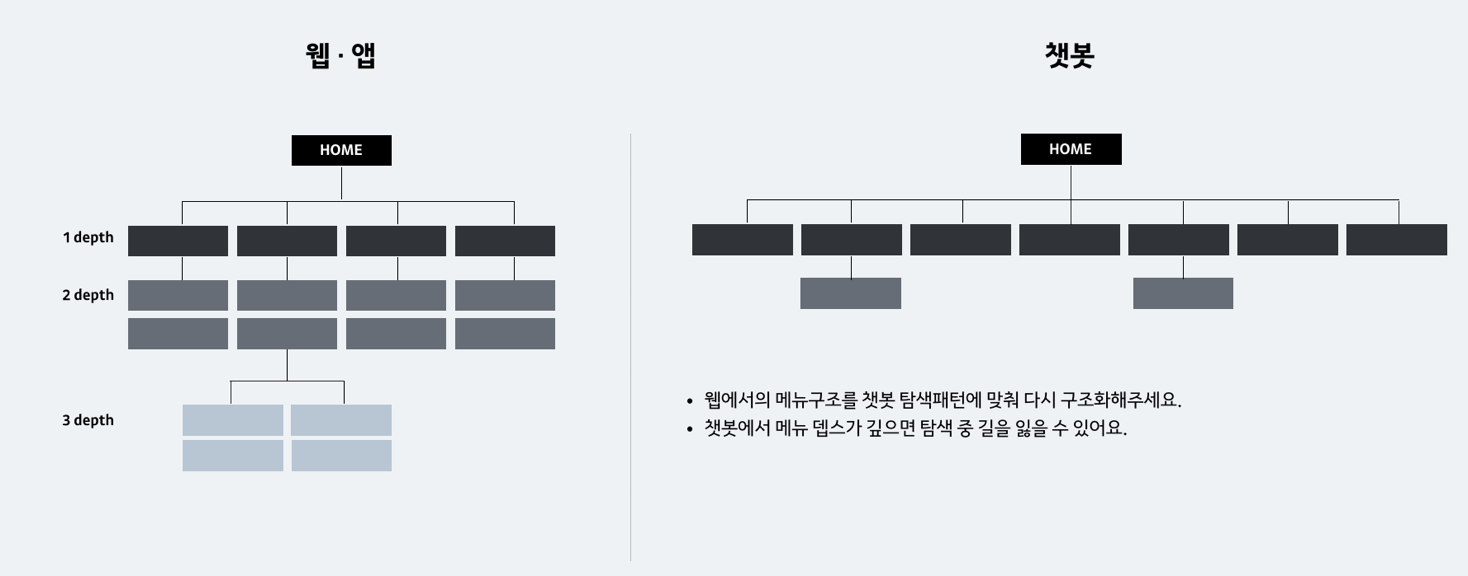 뎁스_카카오i빌더.png.png