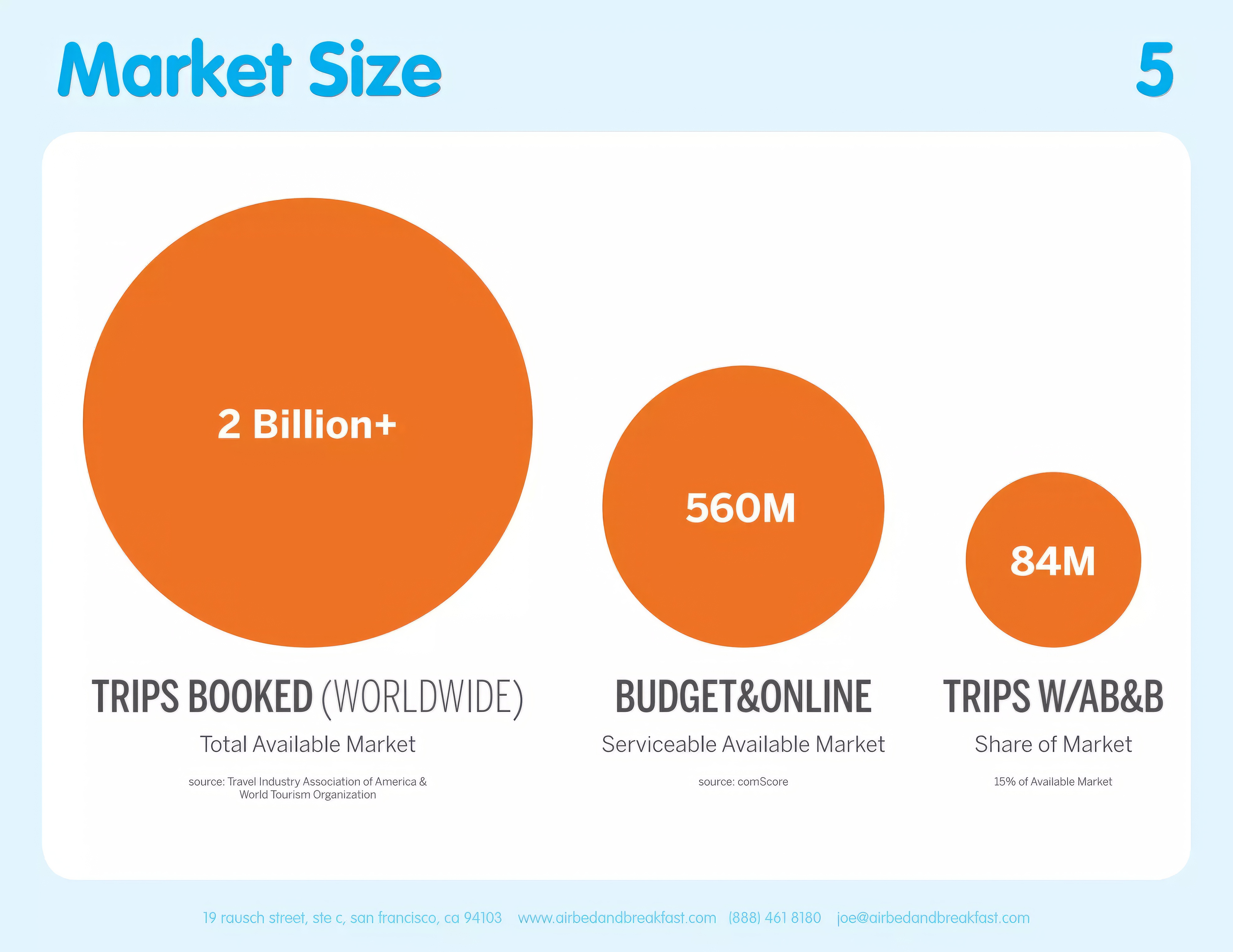 airbnb-pitch-deck-from-2008-5-2048_tp.jpg