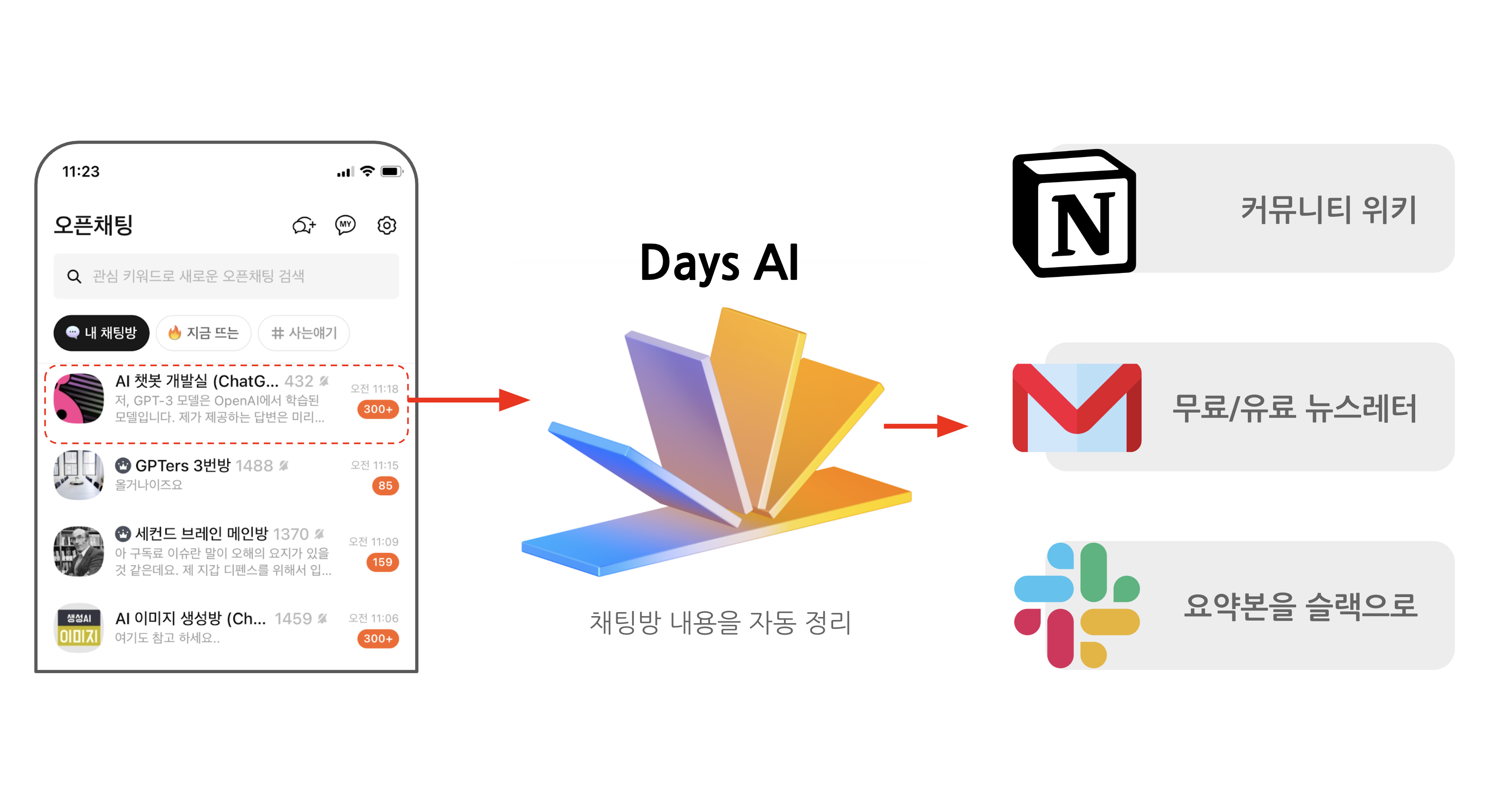 채용 공고 이미지 - 제품 소개.png