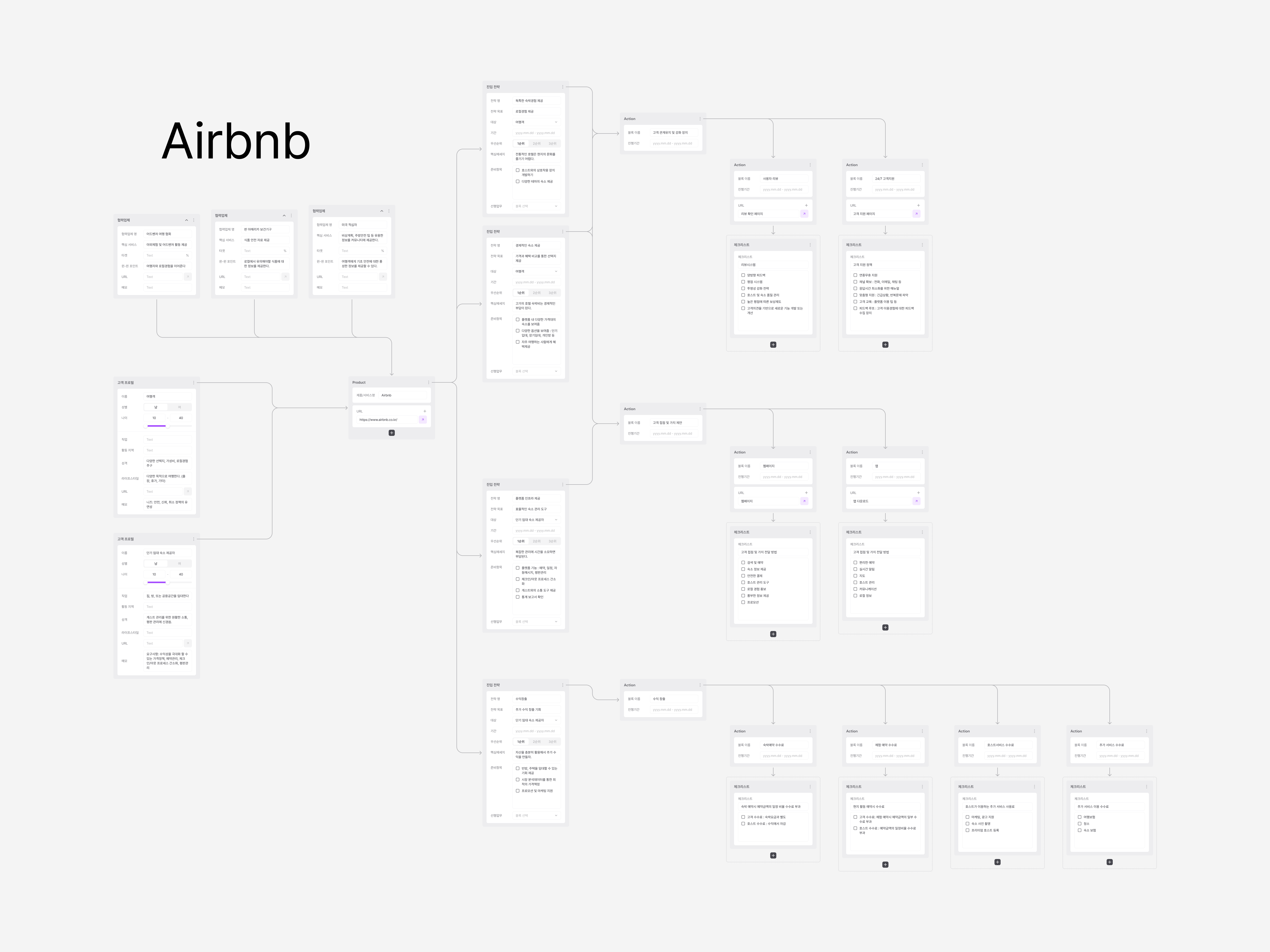 빌드트리로 그린 airbnb 비즈니스모델.png
