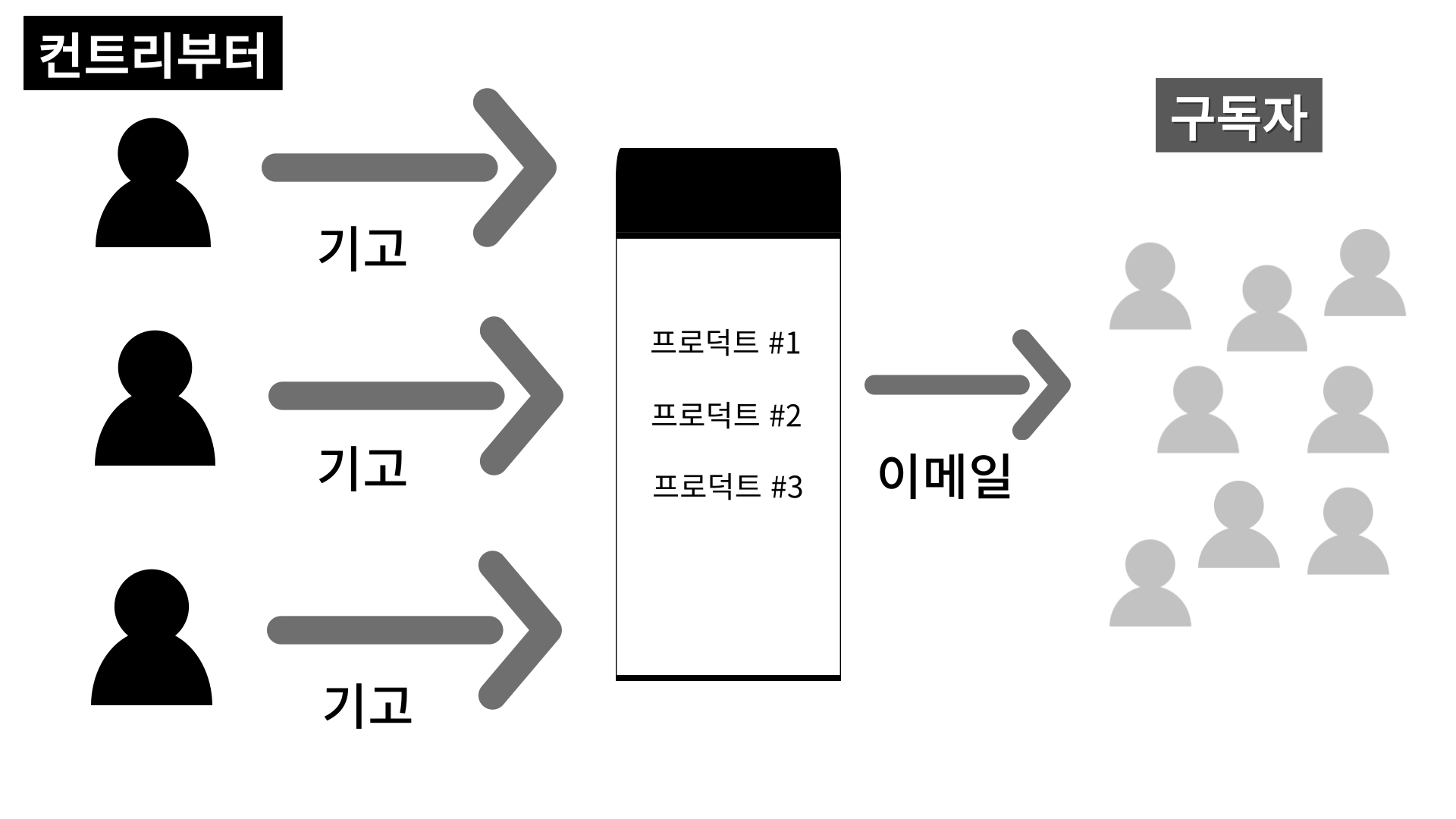 프로덕트헌트 초기서비스.png