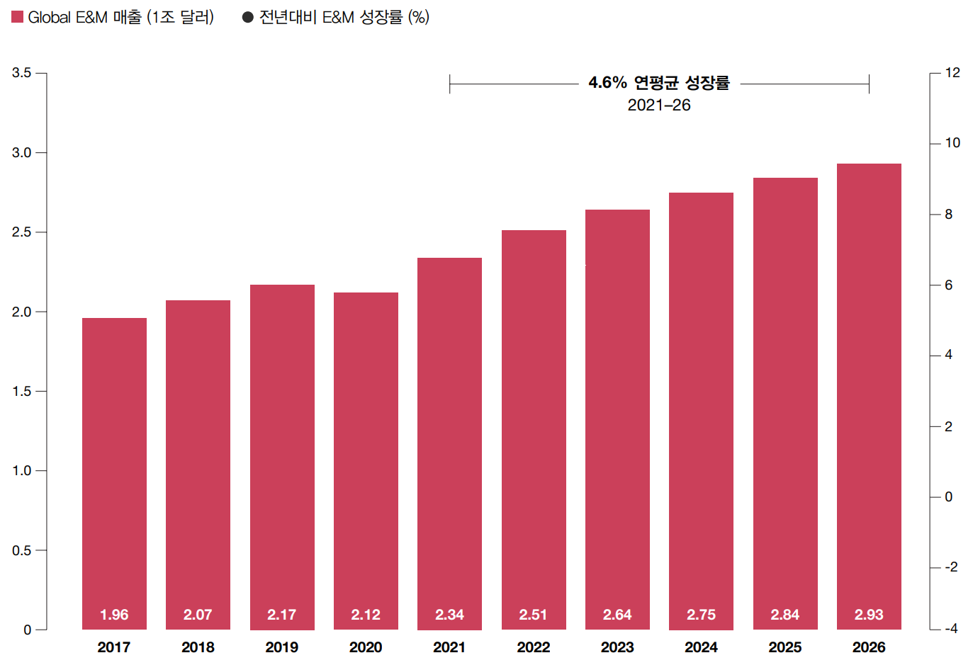 엔터테인먼트 성장률.png