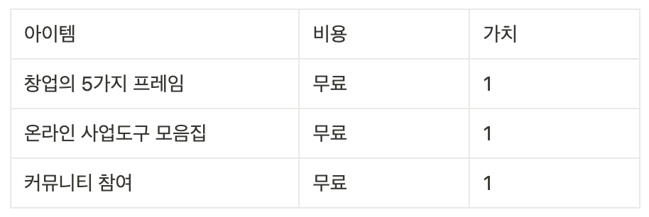 창업의 기초 프레임3 무엇을 어떻게 팔 것인가_가격보다 가치가 높은 예시.png