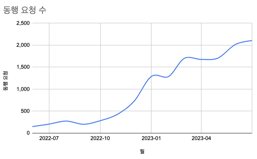 스크린샷 2023-09-12 오후 5.52.43.png