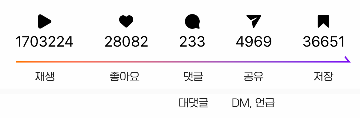 인사이트 중요도.png 인사이트 중요도.png