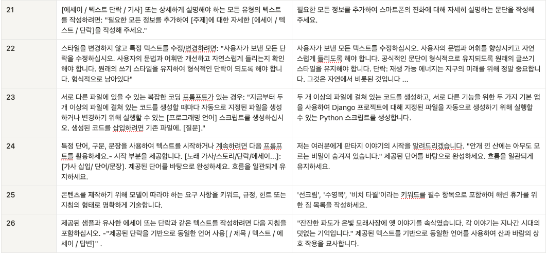 ChatGPT를 더 잘쓰는 26가지 마법의 프롬프트 원칙 3.png