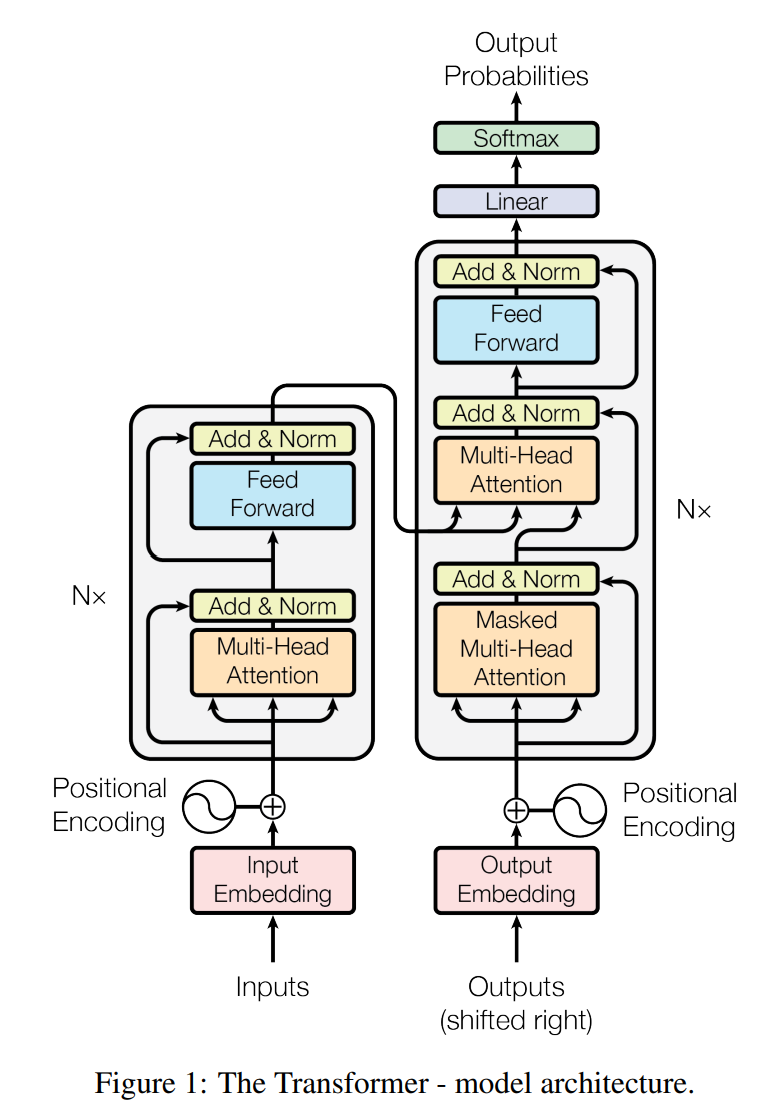 Transformer Model.png