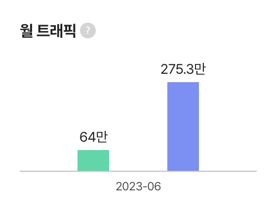 와드 월트래픽.png