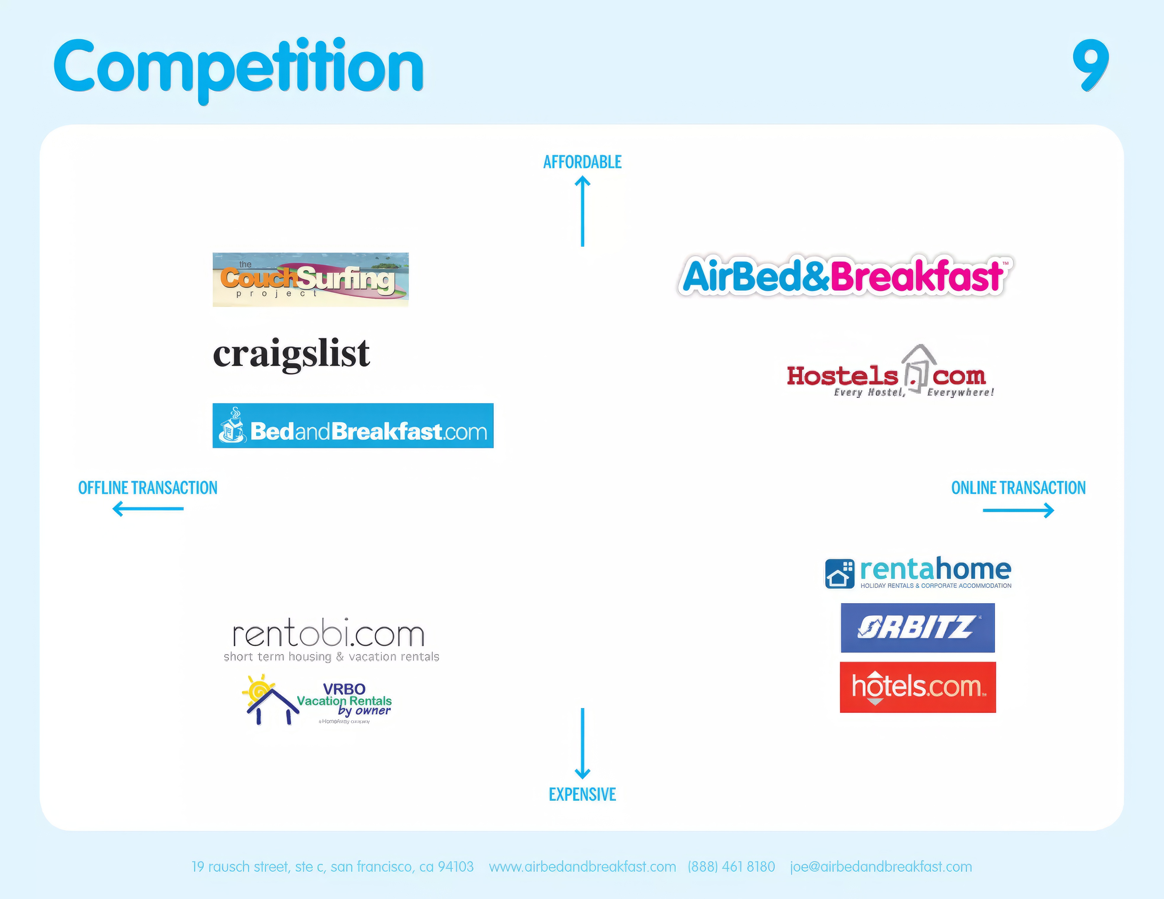 airbnb-pitch-deck-from-2008-9-2048_tp.jpg