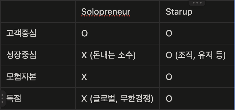 DevDay 이후 세상이 또 한번 뒤집혔다! 2023-11-12 17-21-24.png