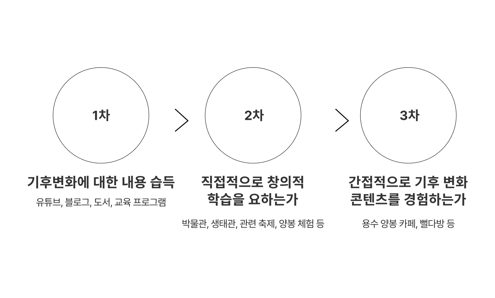 기후변화체험 프로그램의 시장현황 🕛_4.png 기후변화체험 프로그램의 시장현황 🕛_4.png