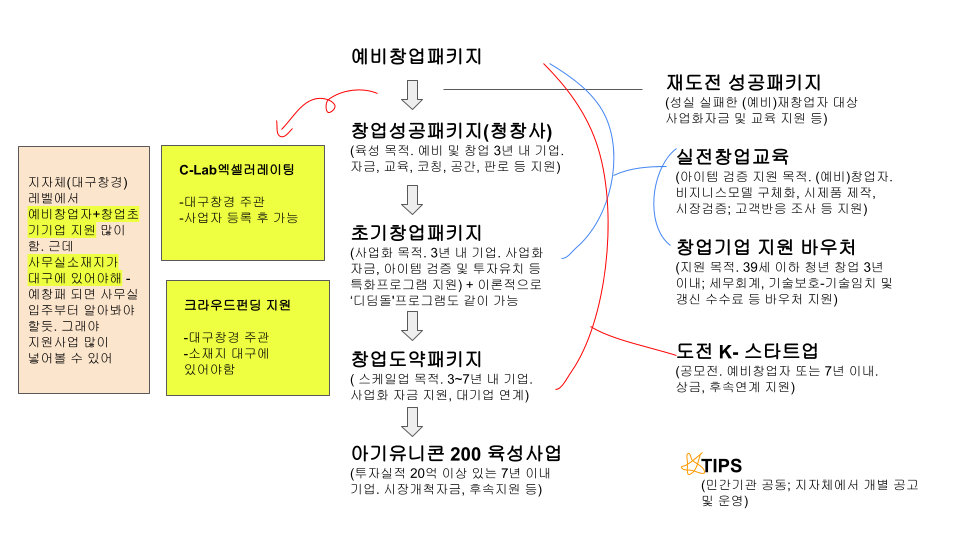 사업비 테크트리.png