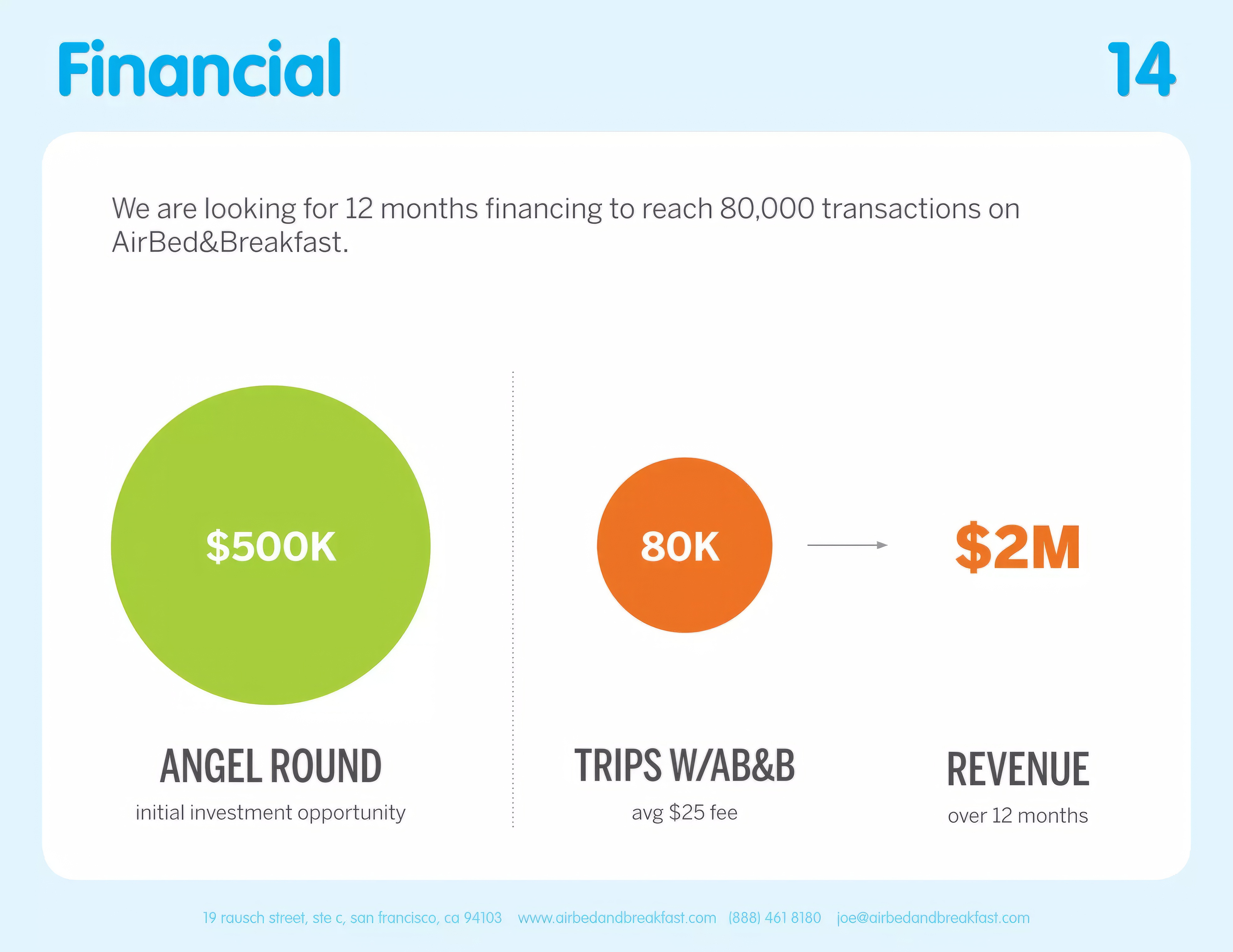 airbnb-pitch-deck-from-2008-14-2048_tp.jpg
