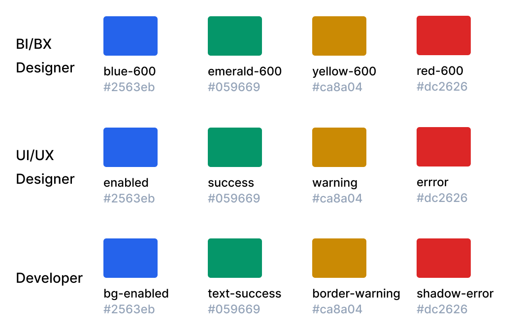 design-token.png