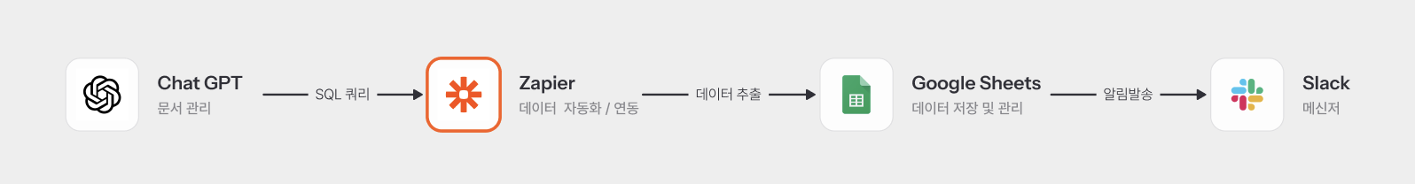 CRM 툴스택.png