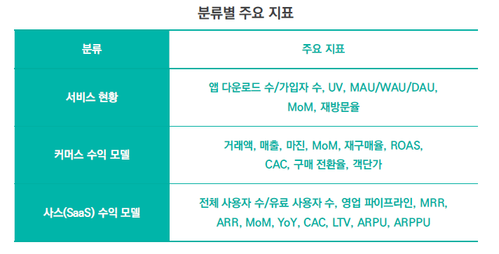 4.분류별 주요 지표.png