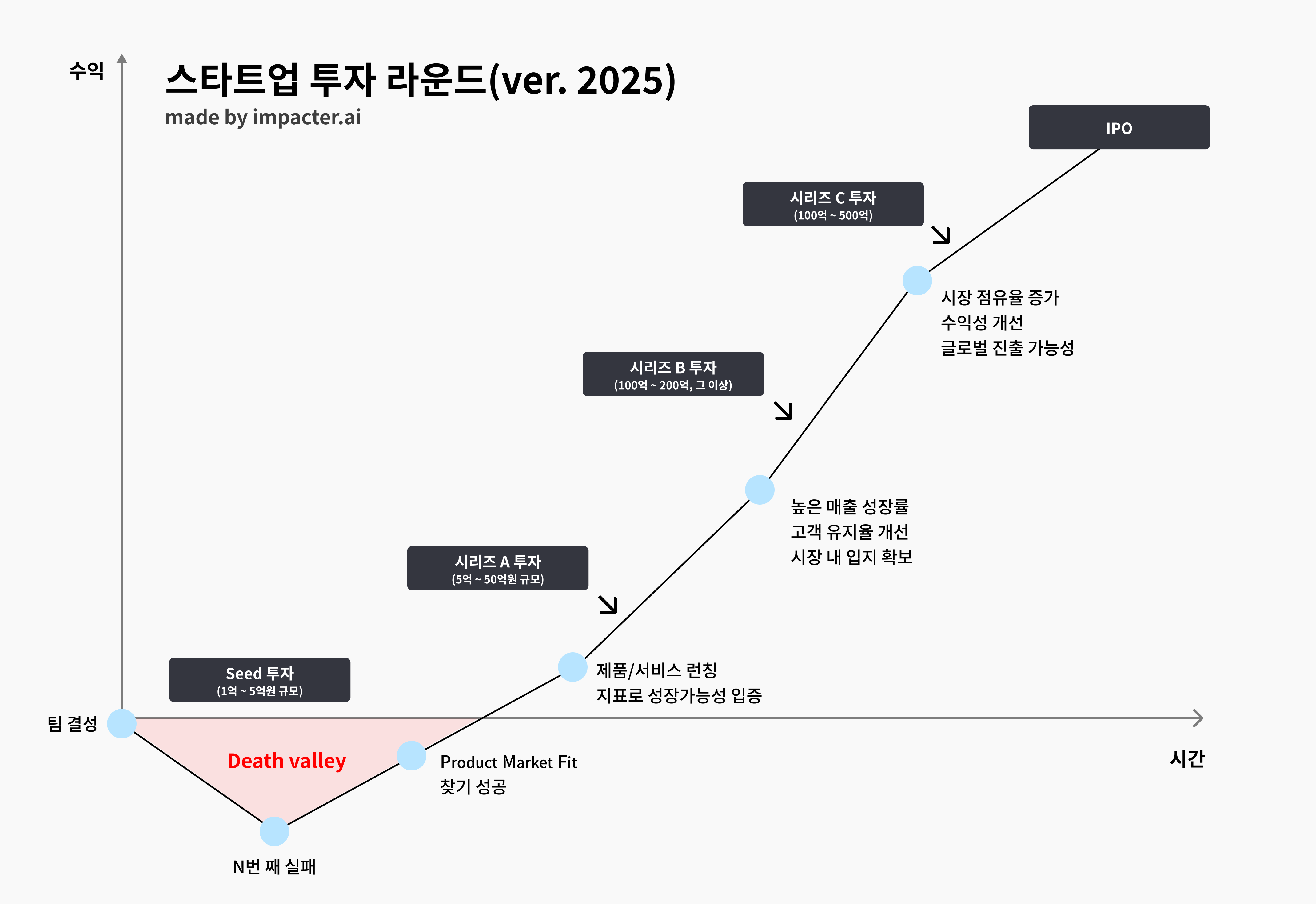 스타트업 투자 라운드 핵심 요약.jpeg
