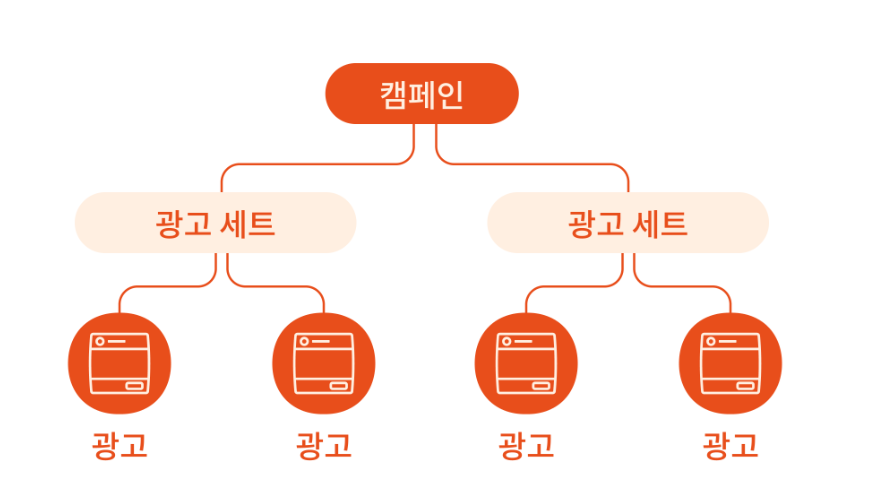 캠페인 구조.png