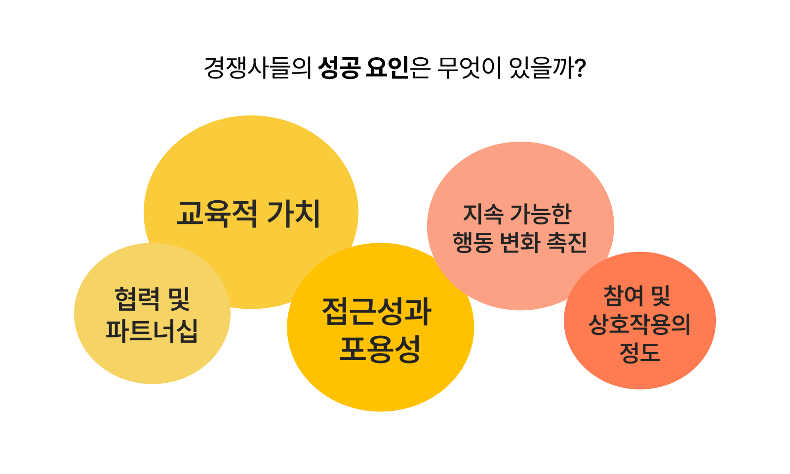 ‘내부자들’ 팀의 경쟁사 분석 💢_2.png ‘내부자들’ 팀의 경쟁사 분석 💢_2.png