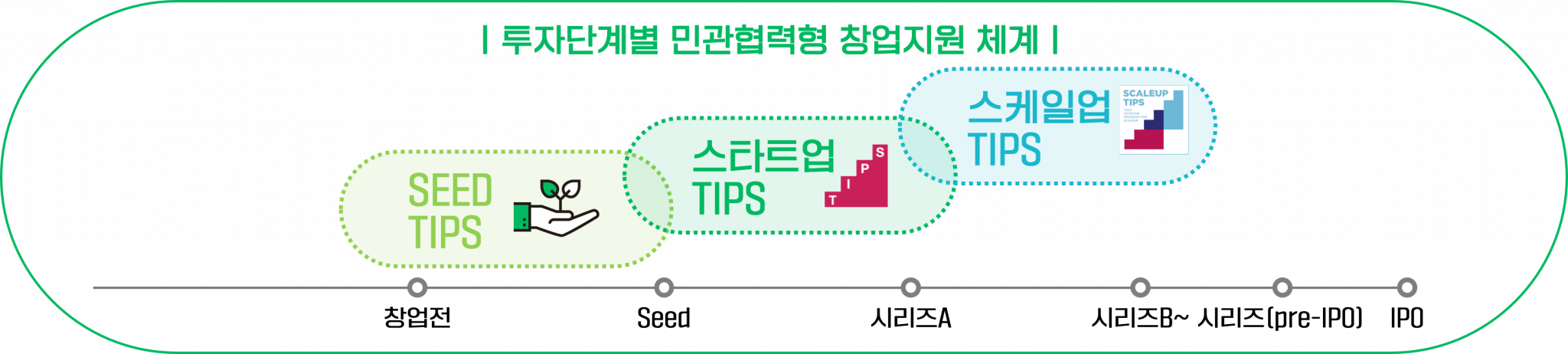 시드팁스 사업소개.png