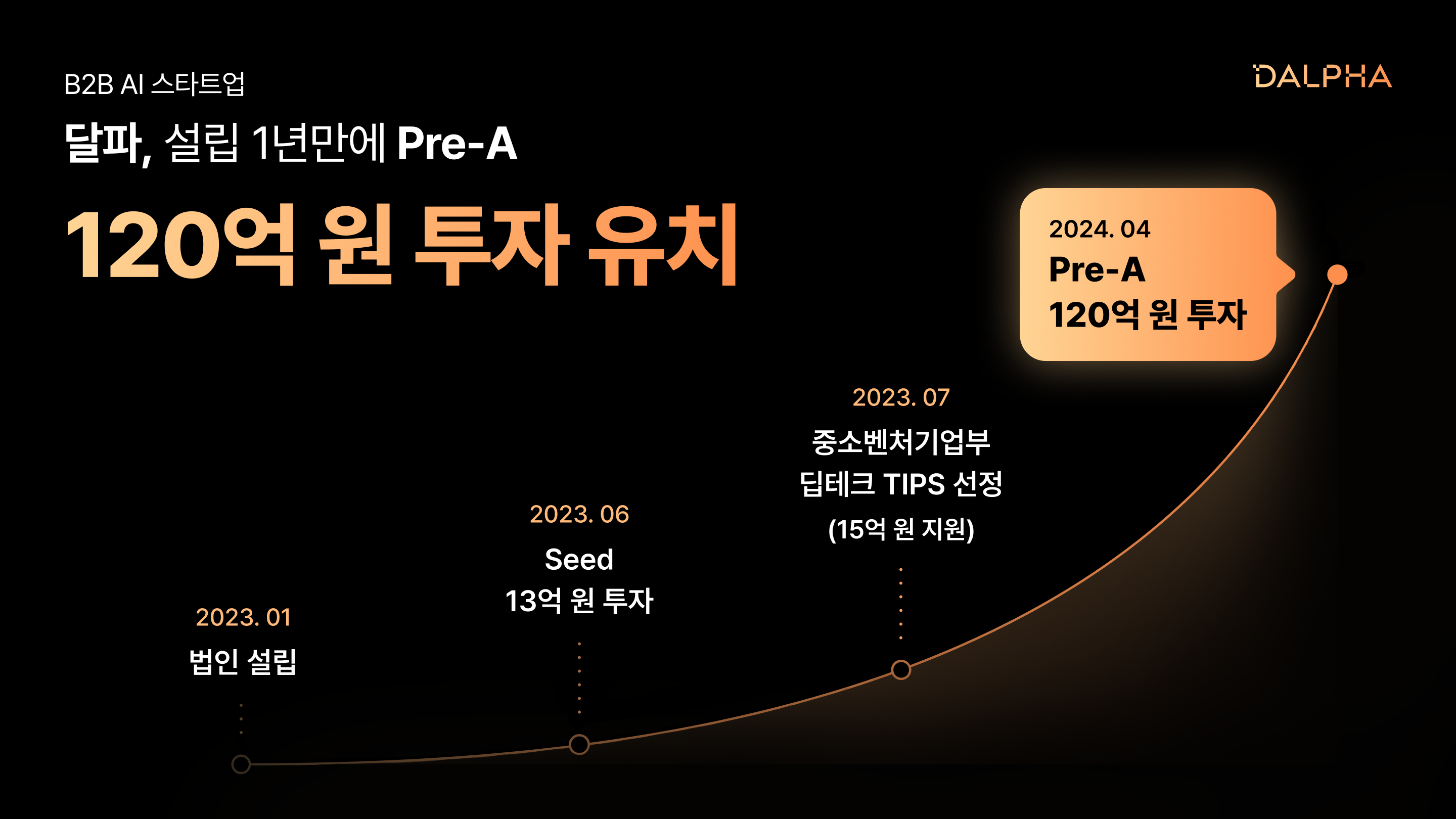 [사진]달파 프리-A 투자 이미지.png