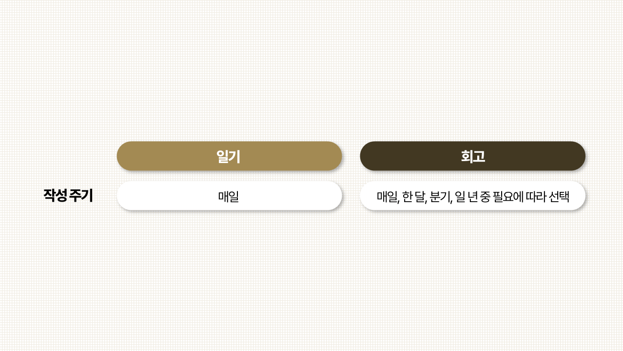 일기와 회고의 차이_작성 주기.png