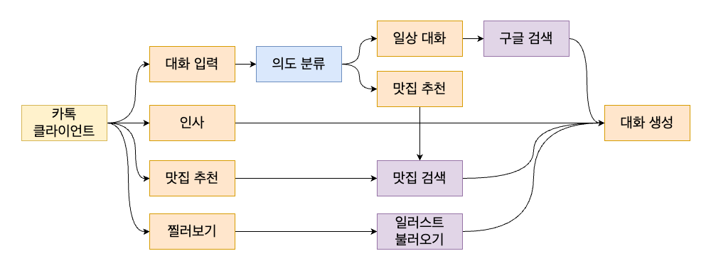 pengchuri.drawio.png