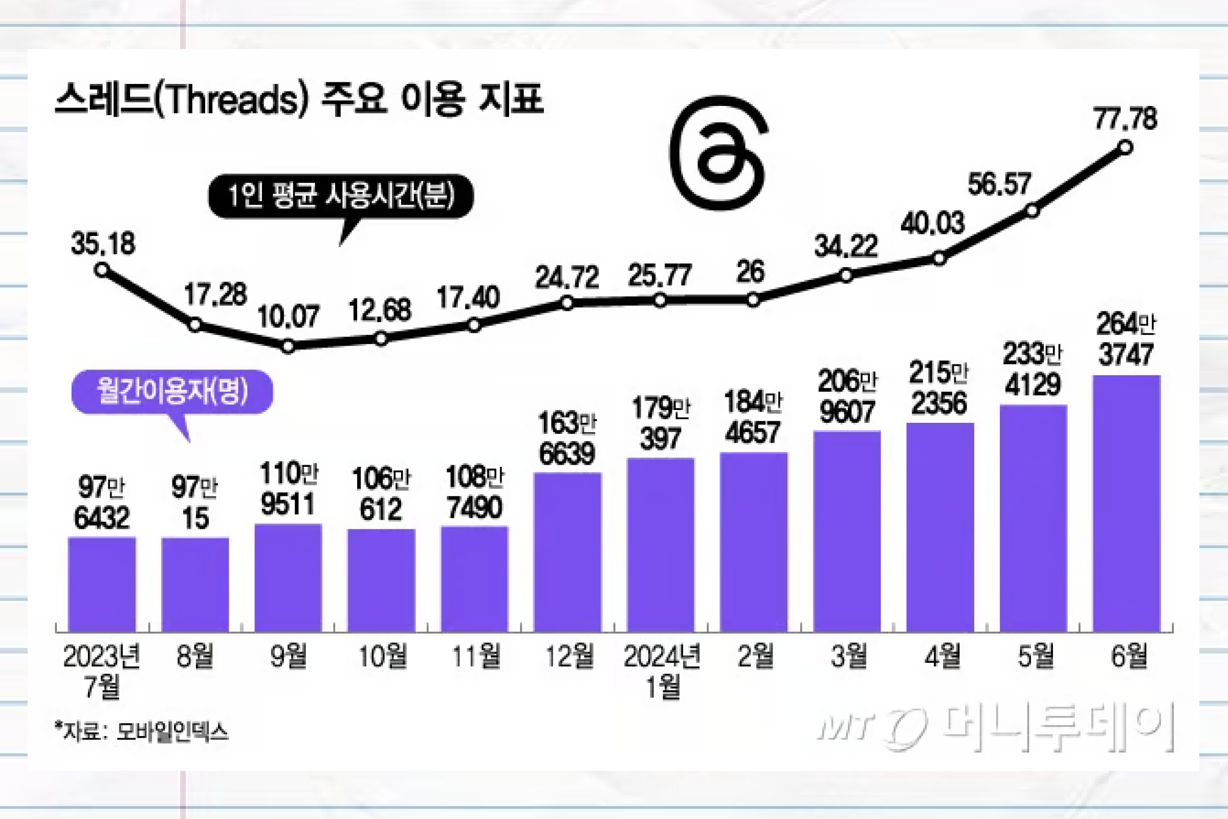 스레드성장곡선.png