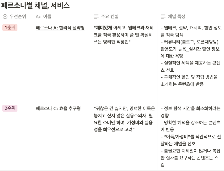 페르소나 구성.png