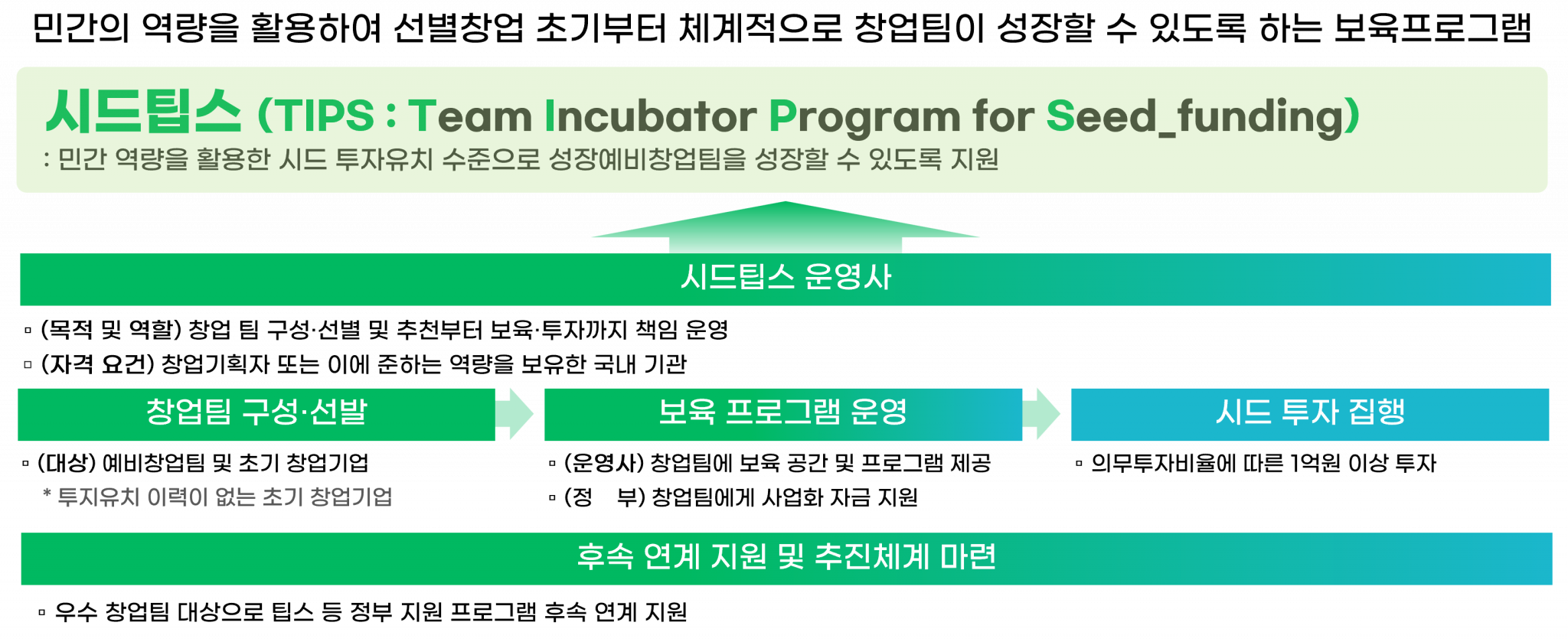 시드팁스 사업소개 2.png