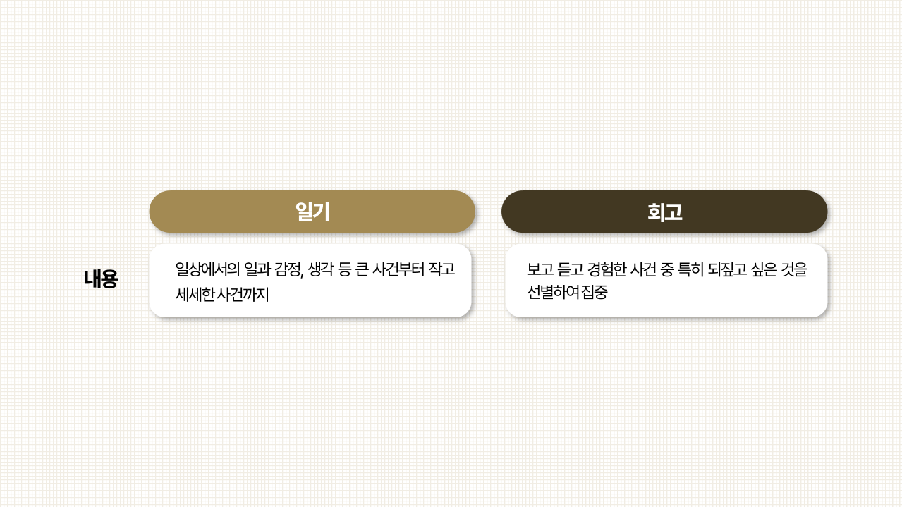 일기와 회고의 차이_내용.png